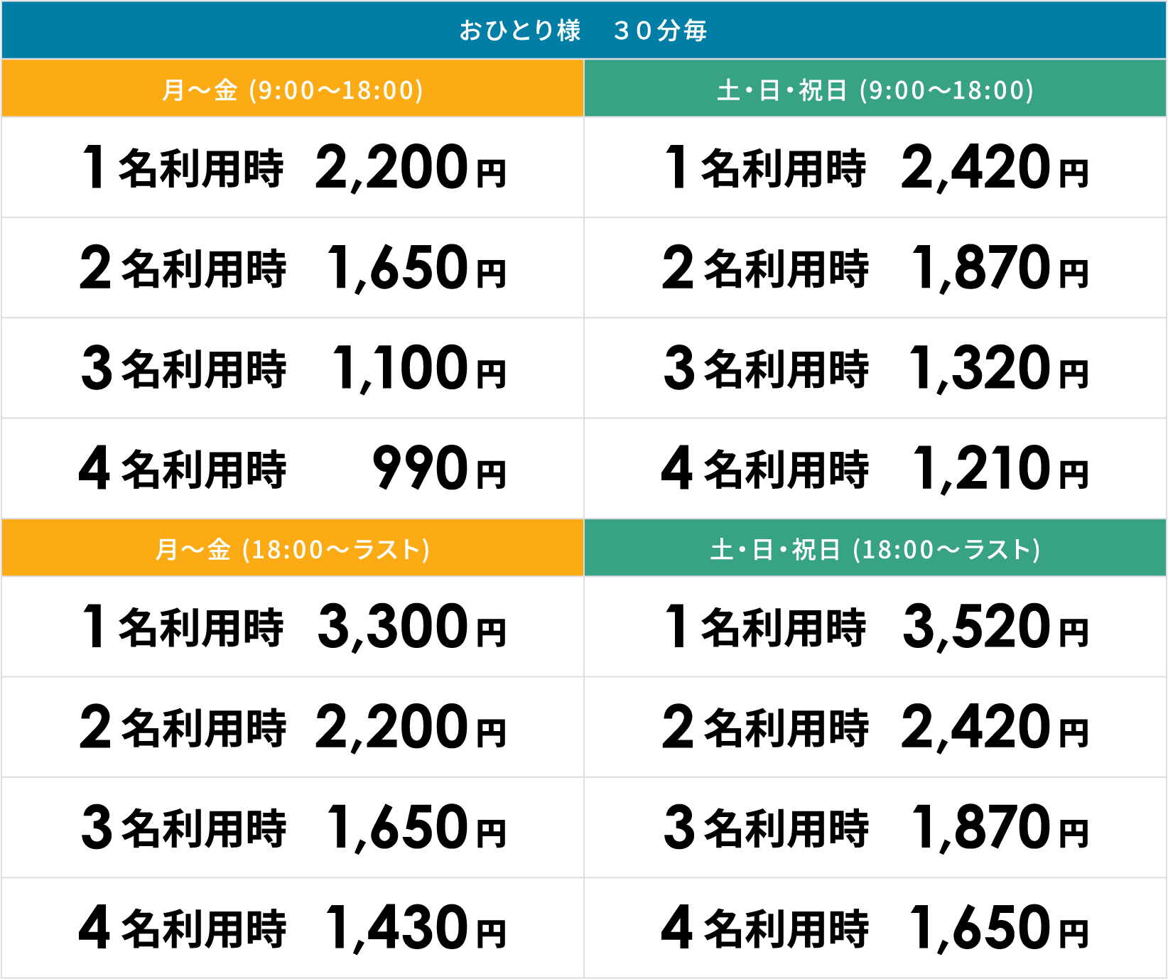 シュミレーションゴルフ料金表